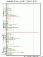 東京・大阪の2法人が社会医療法人にのサムネイル画像