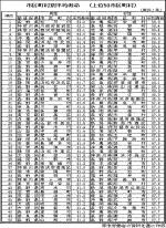 男性の平均寿命、日本一は長野県松川村のサムネイル画像