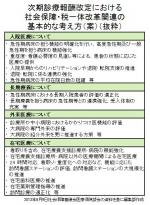 「次期報酬改定への考え方」中間まとめ公表のサムネイル画像