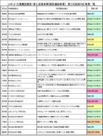 介護ロボの開発補助、2次採択は24事業のサムネイル画像