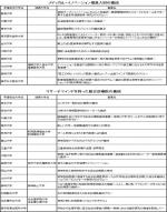 「地域包括ケアの医者」などの育成支援へのサムネイル画像