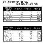 GHC医療分析レポートVol.20のサムネイル画像