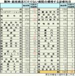 消化器外科やリハ科など標榜する病院が増のサムネイル画像