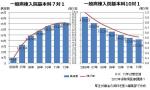 6年間で7対1は8倍、10対1は半減のサムネイル画像