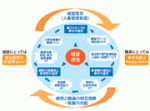 「人満足の好循環スパイラル」とはのサムネイル画像