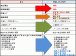 【中医協】7対1に DPCデータ提出義務のサムネイル画像