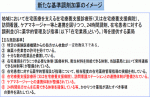 【中医協】基準調剤加算要件に24時間応需のサムネイル画像