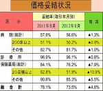 【中医協】妥結率低いとペナルティーものサムネイル画像