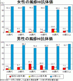 風疹流行、急がれる再発防止策のサムネイル画像
