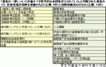 【中医協】技術評価案、廃止含め135了承のサムネイル画像