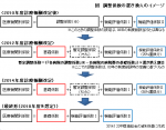 機能評価係数Ⅱに病院群…DPCどう変わるのサムネイル画像