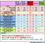 【中医協】「在宅療養実績加算」創設へのサムネイル画像