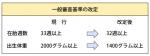 【解説】産科医療補償制度、こう変わるのサムネイル画像