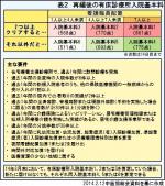 2014年度診療報酬改定のポイント③のサムネイル画像