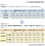 診療報酬改定、在宅医療に「深刻な影響」のサムネイル画像