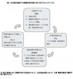 腰痛を“マネジメント”するマニュアル作成のサムネイル画像