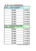 介護報酬、改定後の単位数出そろうのサムネイル画像