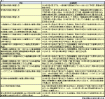 経過措置46項目の早見表のサムネイル画像