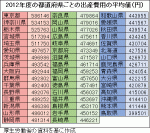出産育児一時金、42万円が適正？のサムネイル画像