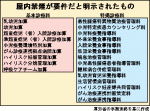 総合入院体制加算2、治癒など4割を要件にのサムネイル画像