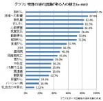 たばこの害、看護職も認識にばらつきのサムネイル画像