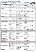 要指導薬25品目を官報告示、厚労省のサムネイル画像