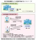 特定行為の手順書活用事業、39施設を選定のサムネイル画像