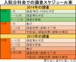 入院分科会、報酬改定の影響調査案を了承のサムネイル画像