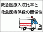 救急医療入院比率と救急医療係数の関係性のサムネイル画像