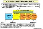 来年改正の福祉人材確保指針の事項案を例示のサムネイル画像