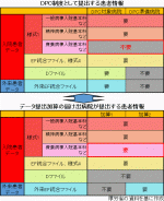 69病院がデータ加算の審査合格のサムネイル画像