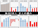 NC、国立病院、労災病院　昨年度の損益はのサムネイル画像