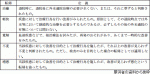 【中医協】退院患者調査の結果案に異論のサムネイル画像