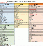 向精神薬多剤投与の対象、3種類の薬追加のサムネイル画像