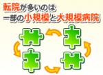転院が多いのは一部の小規模と大規模病院のサムネイル画像