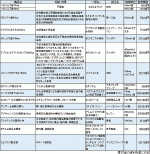 新たな機序の不眠症薬など薬価収載承認のサムネイル画像