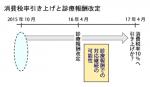 【解説】砂上の楼閣となった医療消費税議論のサムネイル画像