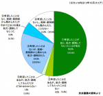 後発薬使用、根強い3者の「お見合い」意識のサムネイル画像