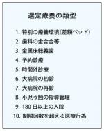 【中医協】「選定療養」見直す仕組み了承のサムネイル画像
