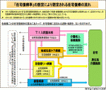 【中医協】回復期リハ、さらに機能発揮をのサムネイル画像