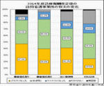 強化型訪看ST、改定で収支プラスが4割超のサムネイル画像
