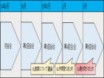 【解説】リートは病院の資金調達策になるかのサムネイル画像