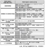 特定行為研修、制度開始まで残り3か月のサムネイル画像