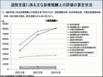 7対1など在宅復帰率の計算式見直し提案のサムネイル画像