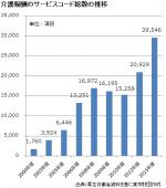 報酬制度は複雑怪奇、進む専門家支配に警鐘のサムネイル画像
