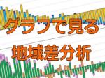 グラフで見る医療費の地域差分析のサムネイル画像