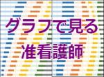 グラフで見る准看護師のサムネイル画像