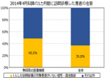 【中医協】紹介ビジネス対策、改定の効果はのサムネイル画像