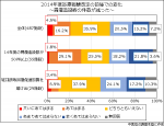 前回改定後、胃ろう造設2割が「減った」のサムネイル画像