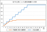 【中医協】一包化加算、日数での評価見直しのサムネイル画像